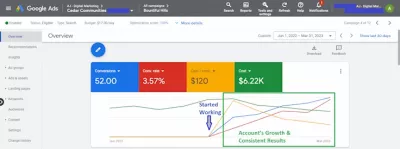 Setup and manage your google ads adwords PPC campaigns : 1Campaign Setup+1Ad Group+1Ads